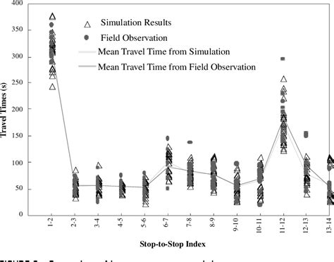 Figure 2 From Simulating Bus Operations With Enhanced Corridor