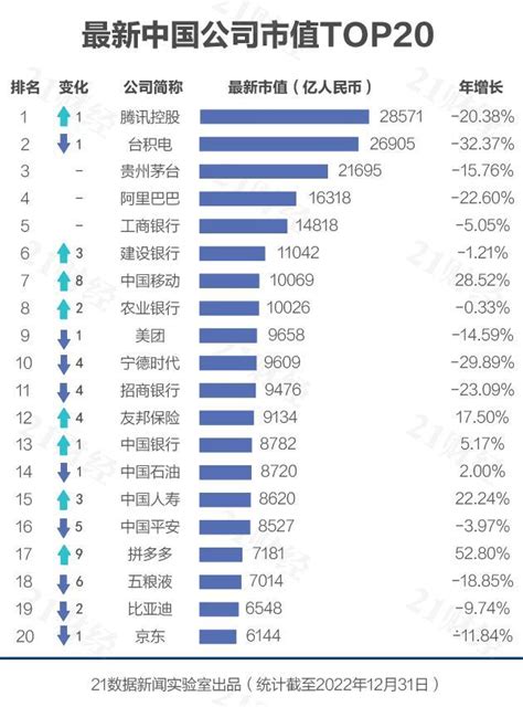 8点1氪丨元旦3天国内旅游出游5271 34万人次；许家印称2023年一定能偿还债务；消息称李子柒短期内或不考虑复出 项目 科技 新闻