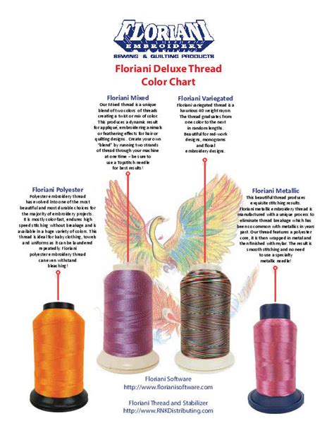 Floriani Real Thread Chart – Red Rock Threads