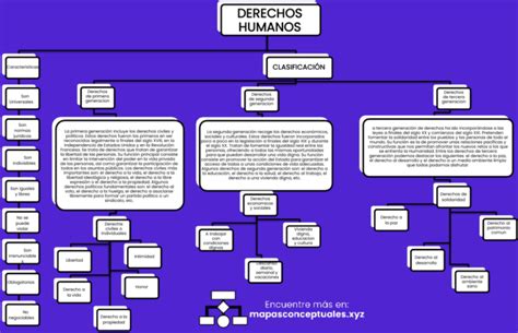 Mapas Conceptuales Derechos Humanos Descargar