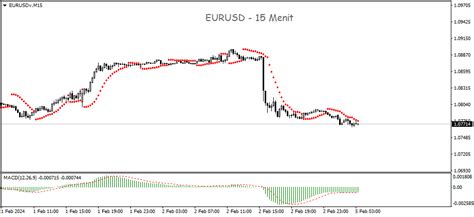 Technical Overview Eurusd Berpotensi Turun Ke Lower