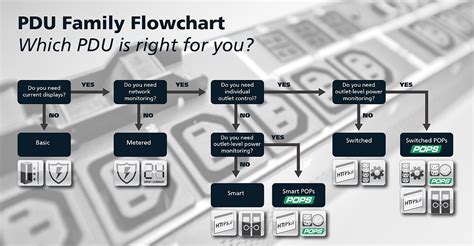 What Rack PDU is Right for You? | Server Technology