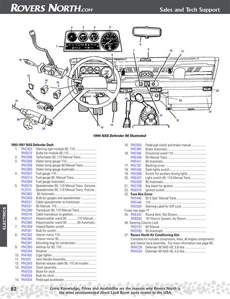 Land Rover Defender Td5 Dashboard Warning Lights - Infoupdate Wallpaper ...