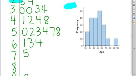 Stem And Leaf Histogram Youtube