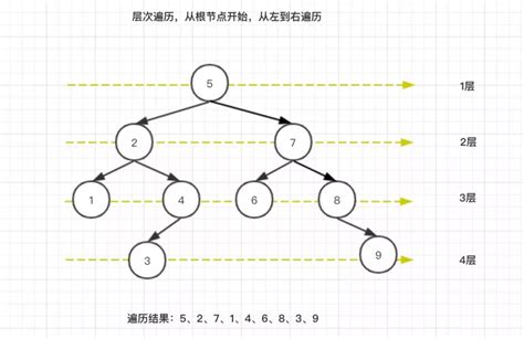 看懂这篇文章，玩转二叉查找树 最优二叉查找树