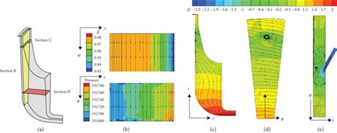 The Swirl Ratio And Static Pressure Contours And Streamlines In