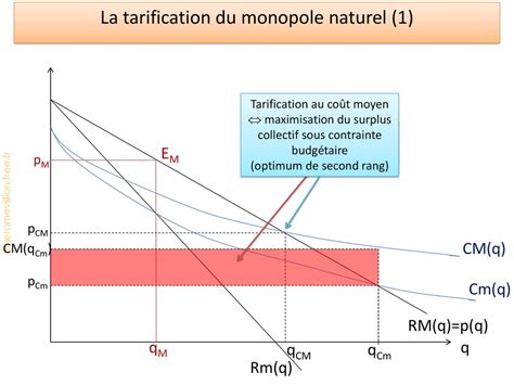 La Main Invisible Parfois Absente Selon Smith Ppt T L Charger