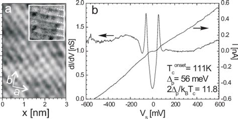 Figure From Scanning Tunneling Spectroscopy On Bi Sr Ca Cu O