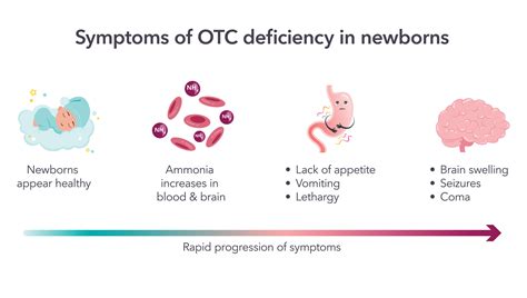 Symptoms of OTC deficiency in newborns vector illustration infographic 29348652 Vector Art at ...