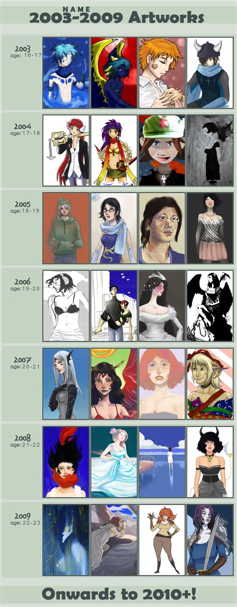 Improvement Meme By Thecrux On Deviantart