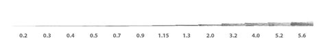 Mechanical Pencil Lead Size Comparison | JetPens