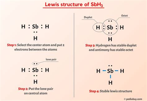 Antimony Lewis Dot Structure