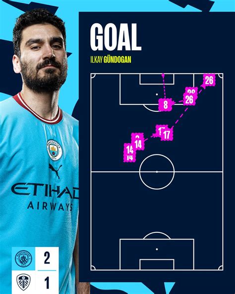 Alexander Sims On Twitter RT ManCity Spot The Difference 2 1