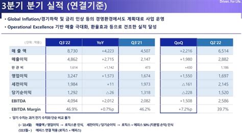 삼성바이오로직스 주가 주가전망 목표주가 940000원 배당금 3분기 실적 지분 Cdmo Cmo Gsk 관련주