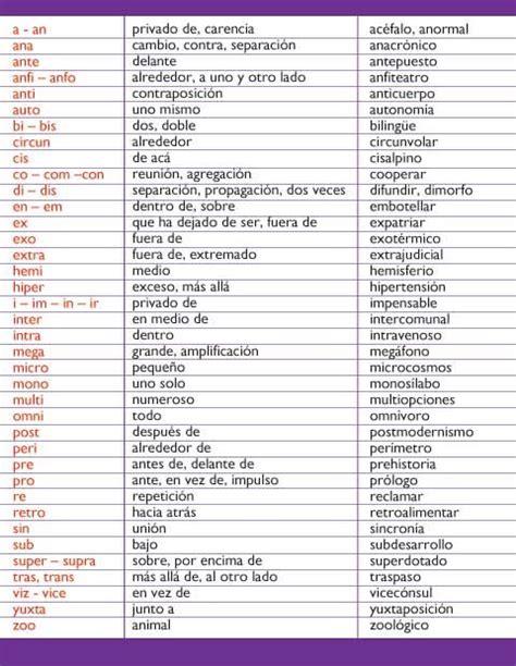 Lista De Prefijos Icarito Prefijos Y Sufijos Prefijos Sufijos