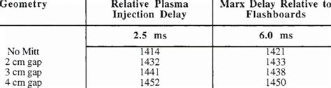 4 Shot Matrix In 1400 Series For Cathers Mitt Experiments