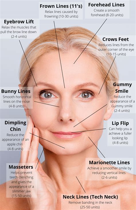 Facial Fillers Botox Fillers Dermal Fillers Aesthetic Medicine