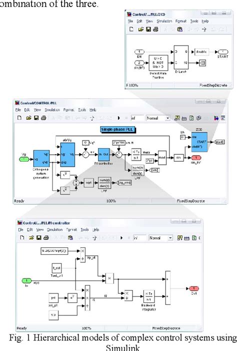 Figure 1 From Pv Inverter Simulation Using Matlabsimulink Graphical