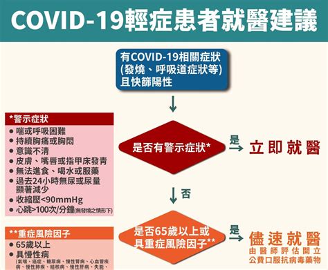 3 20起新冠輕症免通報 羅一鈞：快篩陽有重症警示症狀速就醫 中華日報 Line Today