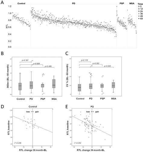 Telomere Length Dynamics A Individual Relative Telomere Length Rtl