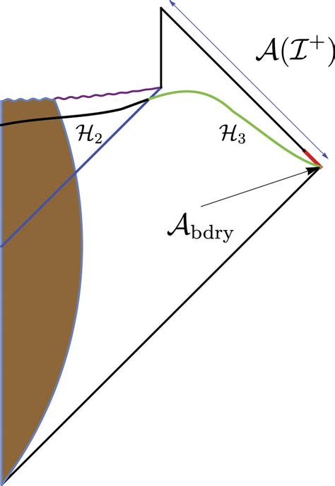 The Extended Penrose Diagram Of An Evaporating Black Hole A Common