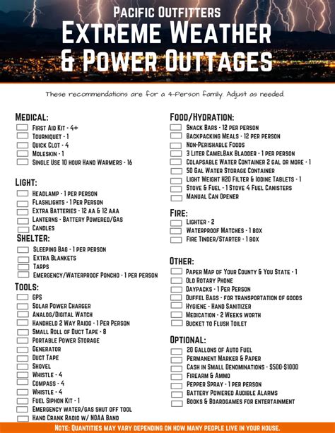 Emergency Preparedness Checklists Pacific Oufitters