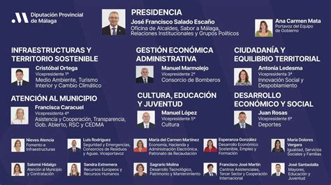 Este es el nuevo organigrama del equipo de gobierno de la Diputación de