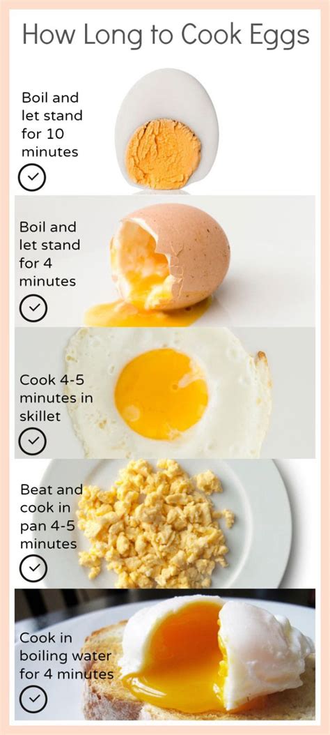 How Long To Cook Your Eggs Infographic Ecogreenlove