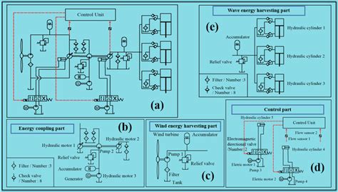 Hydraulic Circuit Diagram Ppt