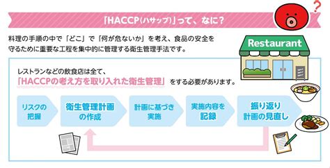 『haccp（ハサップ）』で安心安全な食品を提供しています 墨田区公式ウェブサイト