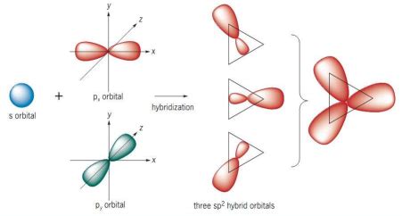 Cl2 Lewis Structure Geometry Hybridization And Polarity | itechguide