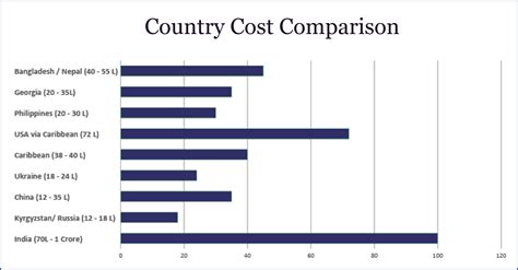 Best Country To Study Mbbs Abroad Texila American University