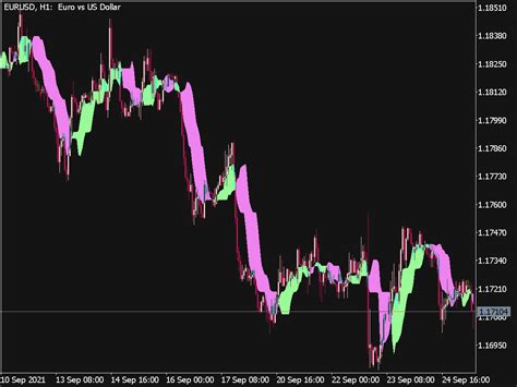 Forex Off Trend Indicator Mt5 ⋆ Top Mt5 Indicators Mq5 Or Ex5 ⋆ Best Metatrader