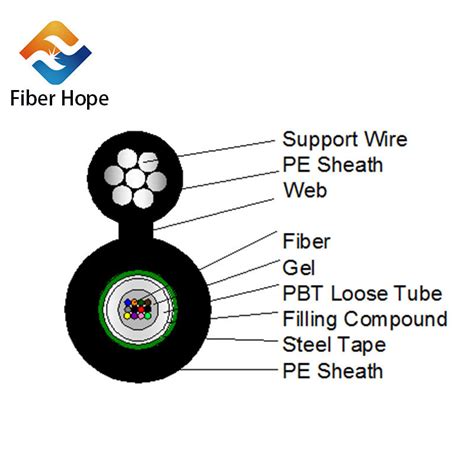 Core Aerial Gyxtc Y Mini Type Fttx Optical Fiber Cable China