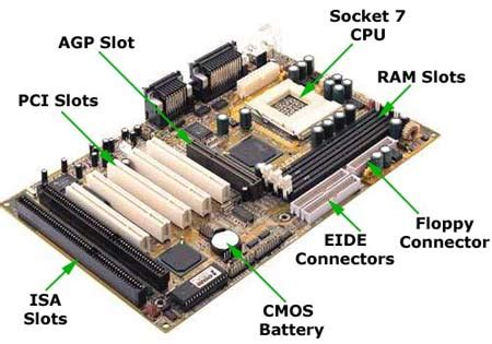 Komponen Motherboard Gambar Dan Fungsinya