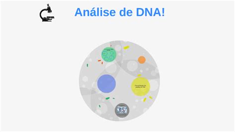 Análise De Dna By Isadora Bini On Prezi