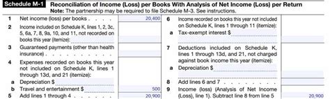 Form 1065 Step By Step Instructions Free Checklist