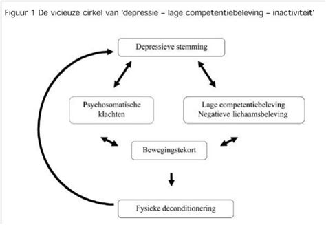 Training Bij Depressie