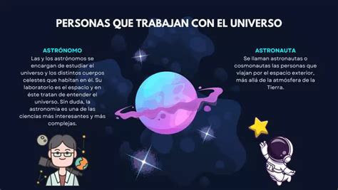 D A De La Astronom A De Marzo Profe Social