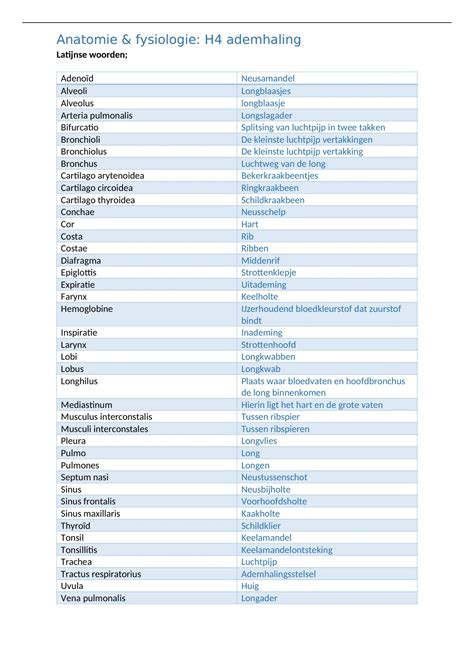 Samenvatting Anatomie Fysiologie H Ademhalingsstelsel Anatomie