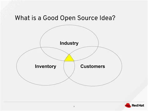 apply lean startup principles   open source project opensourcecom
