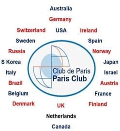 Paris Club - UPSC