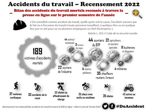 Gloubi Boulgakov On Twitter Rt Duaccident Au Moins Au