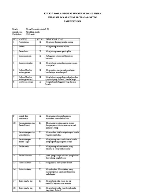 Kisi Kisi Soal Assesment Sumatif Sekolah Fisika Kelas Xii Sma Al Azhar 19 Ciracas Jaktim Tahun