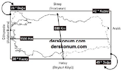 JEOPOLİTİK KONUM NEDİR TÜRKİYE NİN JEOPOLİTİK KONUMU