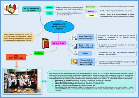 Infografia Acto Juridico Vf Elementos De Validez Del Acto Jur Dico