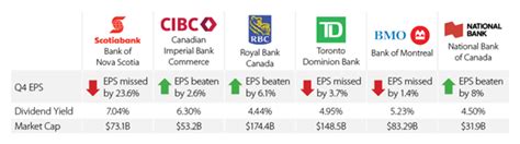 Is Now The Time To Invest In Canadian Banks? - Global X Investments ...