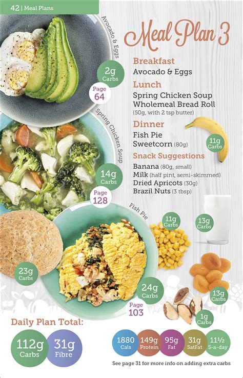 Healthy Carbs For Gestational Diabetes at Dylan Schmella blog