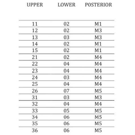 Printable Pounds To Kilograms Conversion Chart Conversion 55 Off