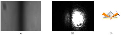 Materials Free Full Text Optical Characterization Of Thin Films By